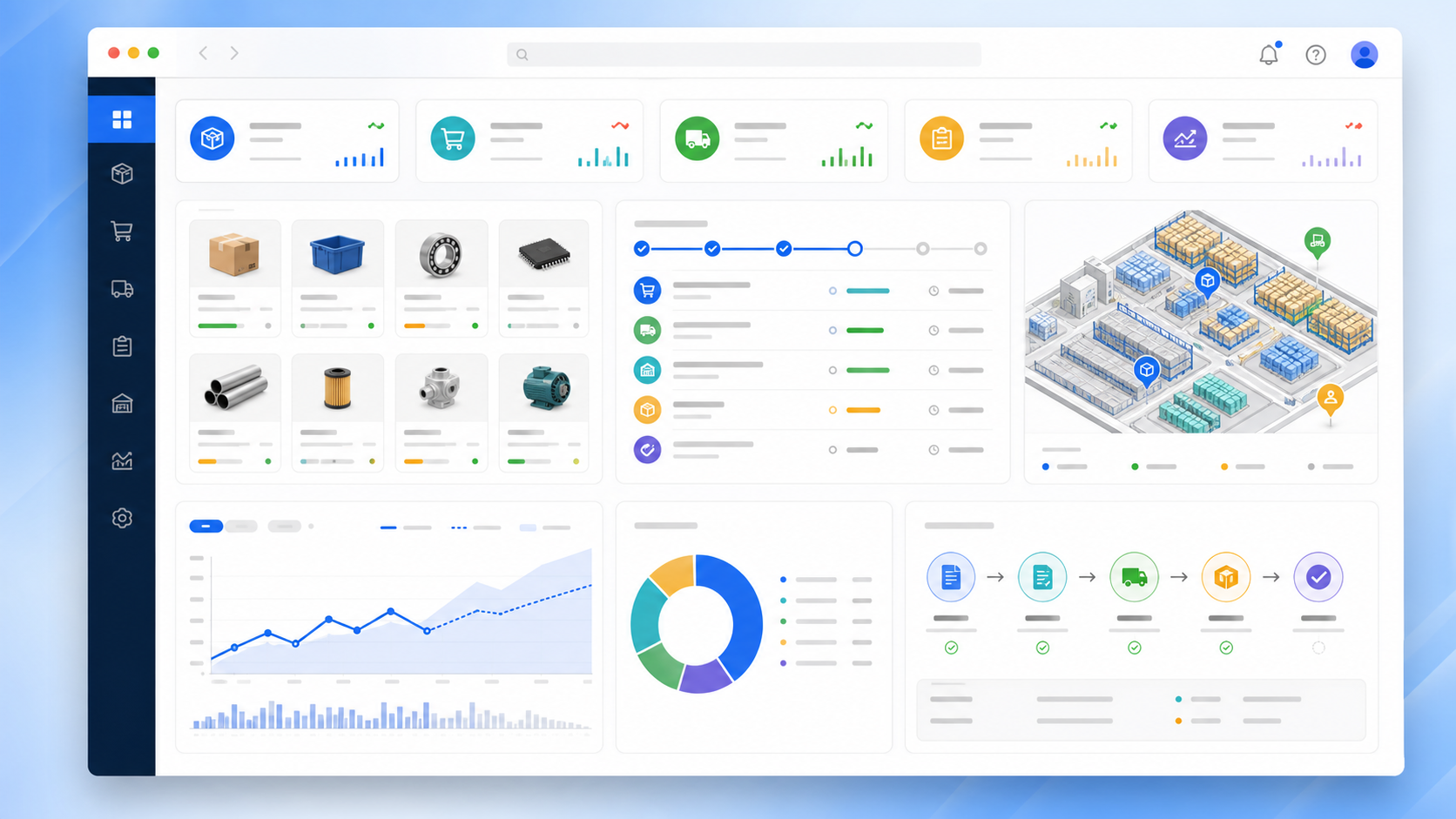 ERP/SCM 儀表板與供應鏈作業總覽