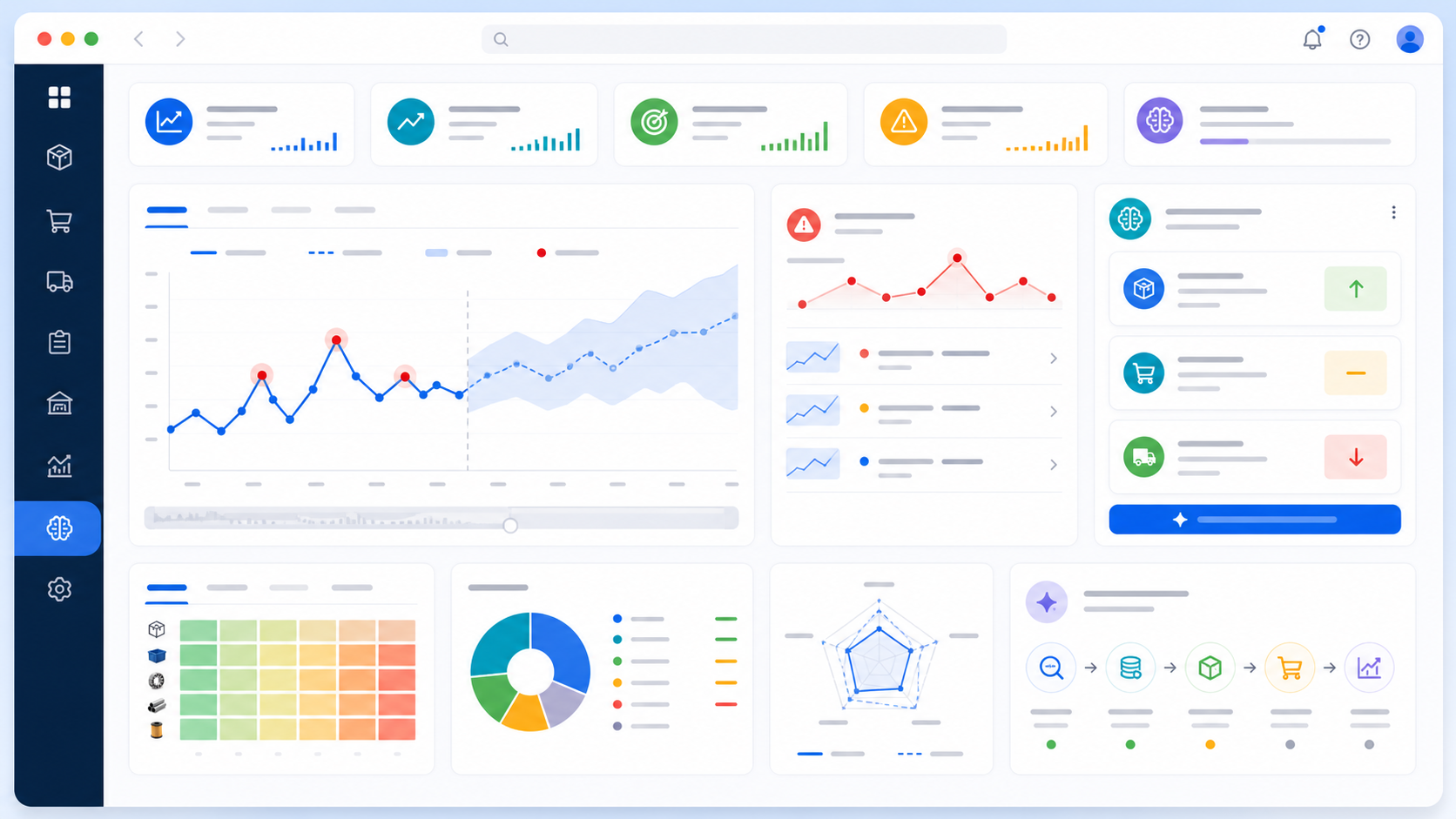 ERP/SCM AI 分析儀表板