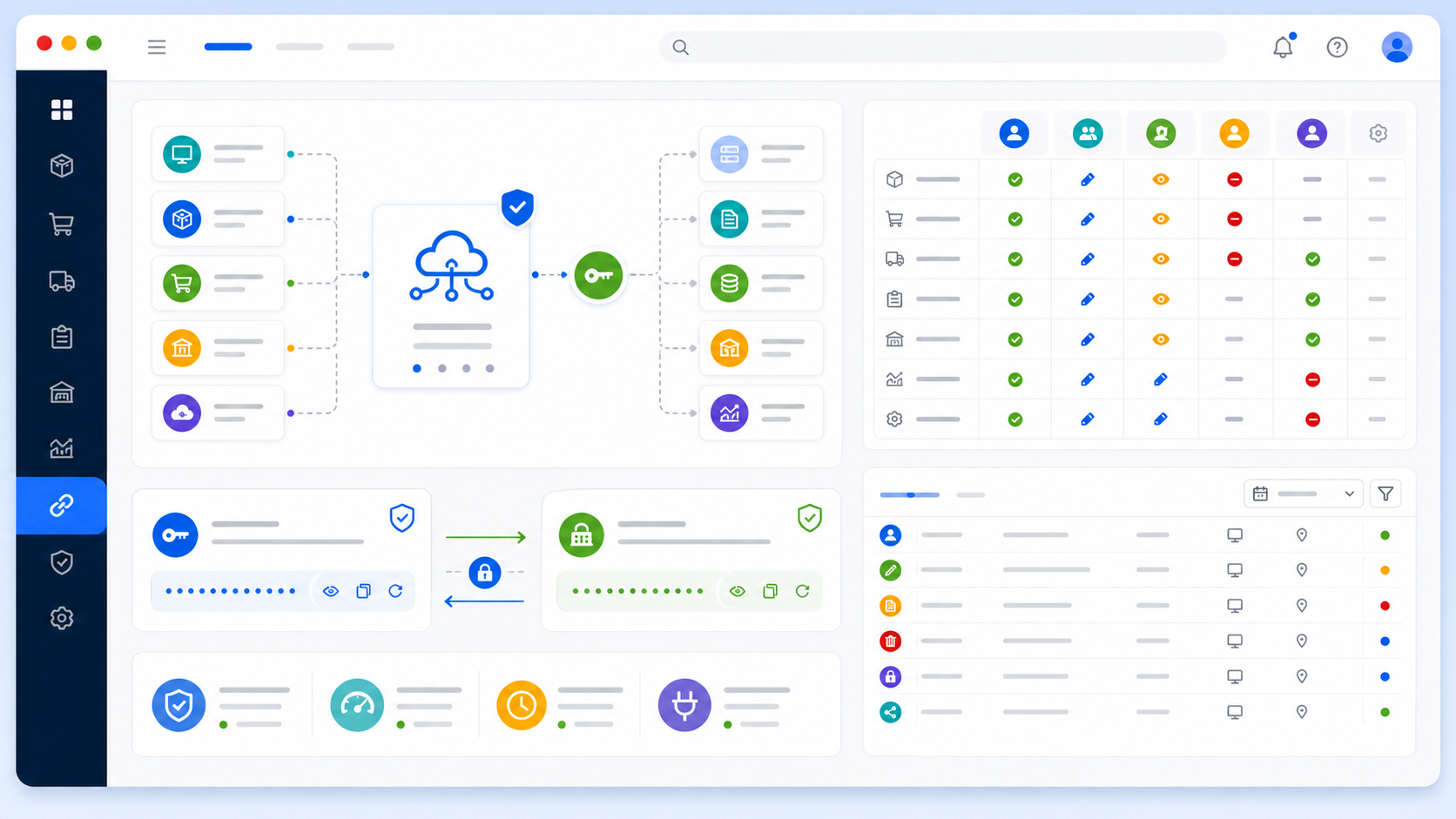 ERP/SCM API 安全設計