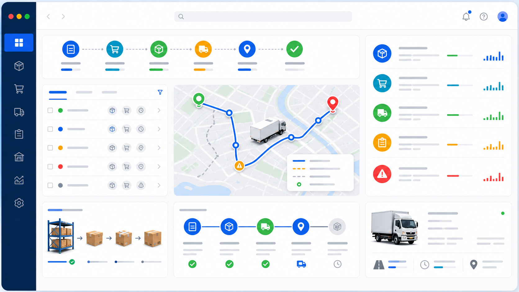ERP/SCM 訂單履約畫面