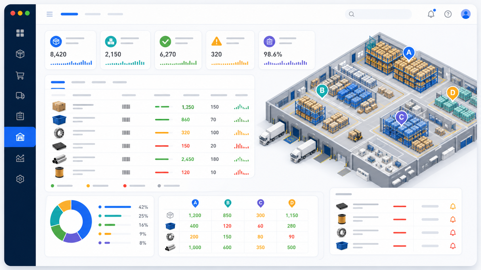 ERP/SCM 庫存管理畫面